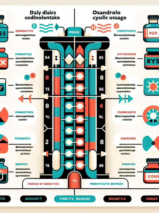 Tägliche Einnahme von Oxandrolon im Vergleich zur zyklischen Anwendung: Vor- und Nachteile